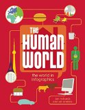 The human world /